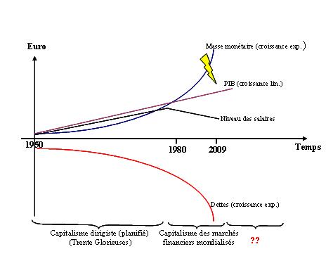 Graphique 1